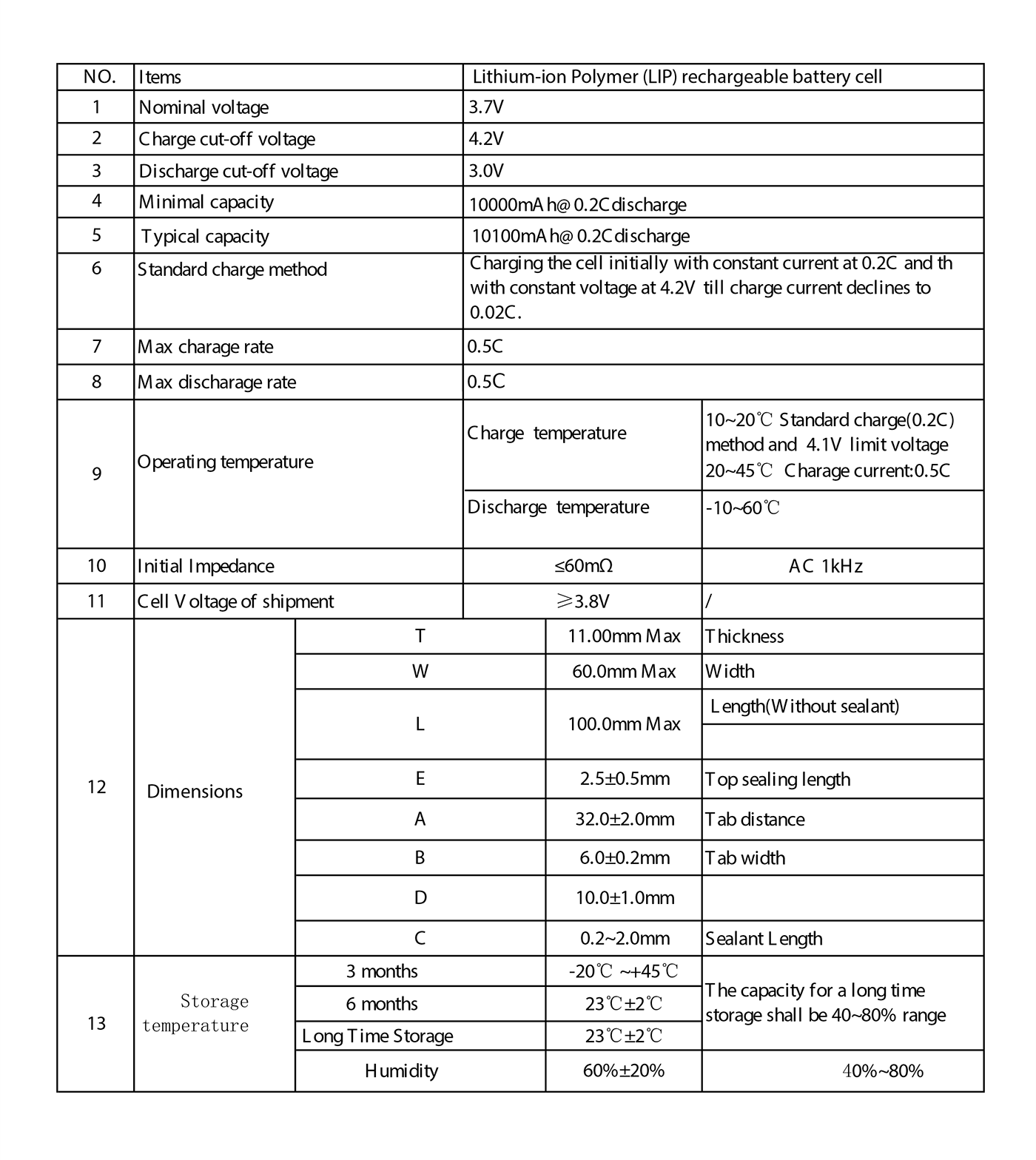 PowerBank full information sheet. This image describes all the hardware specs for the dedicated power bank