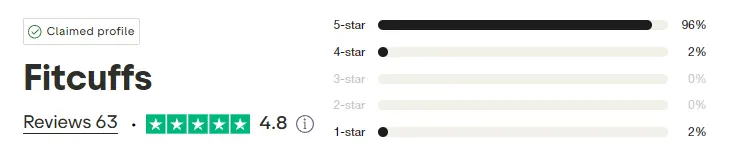 fit cuffs reviews at trustpilot.com